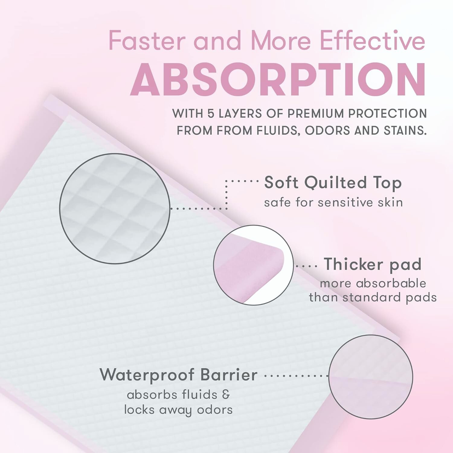 Premium Disposable Underpads 32″x23″ (25-Counts) Heavy Absorbent Pads