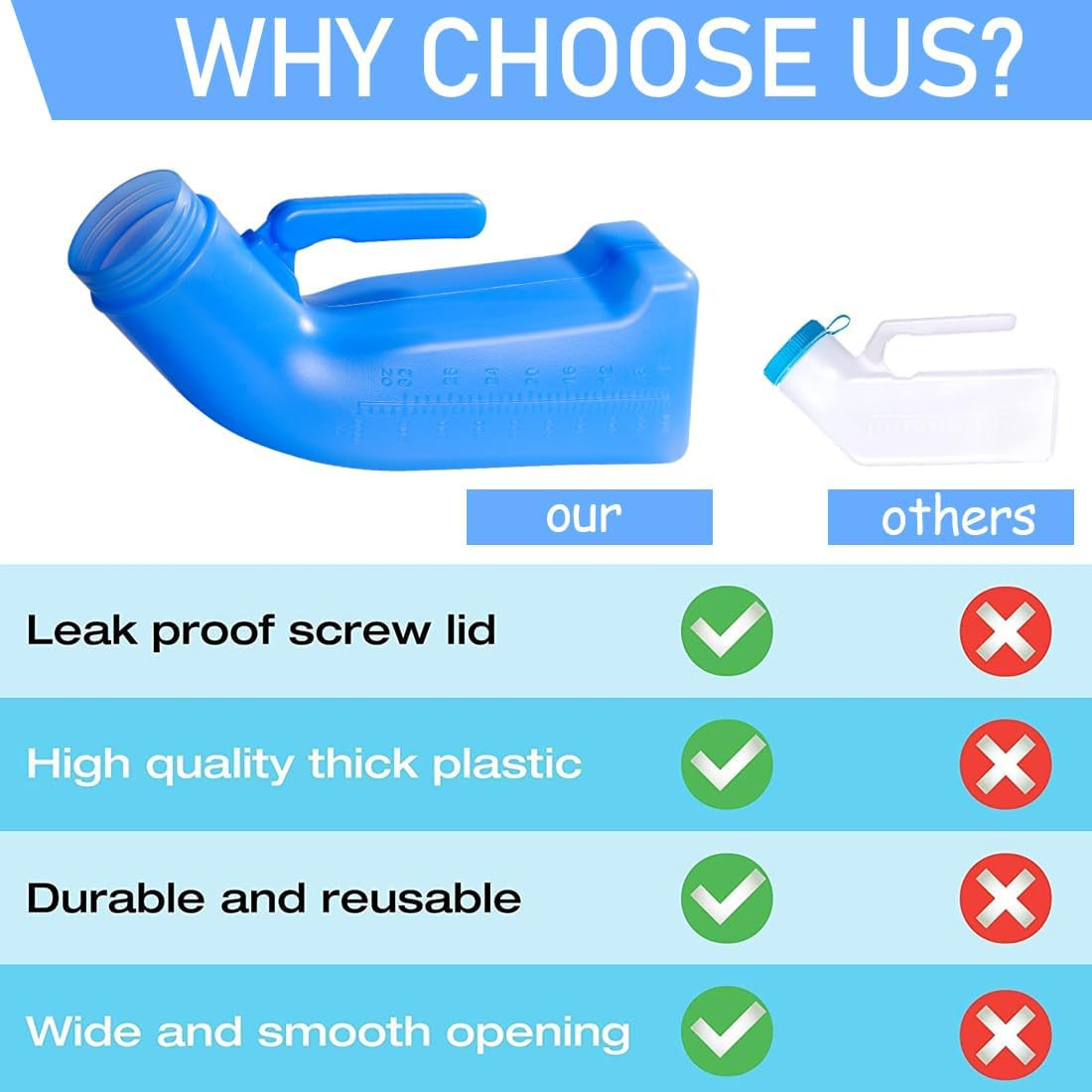 Male Urinals Urine Bottle for Men Portable Travel Pee Bottles Spill Proof Urinar