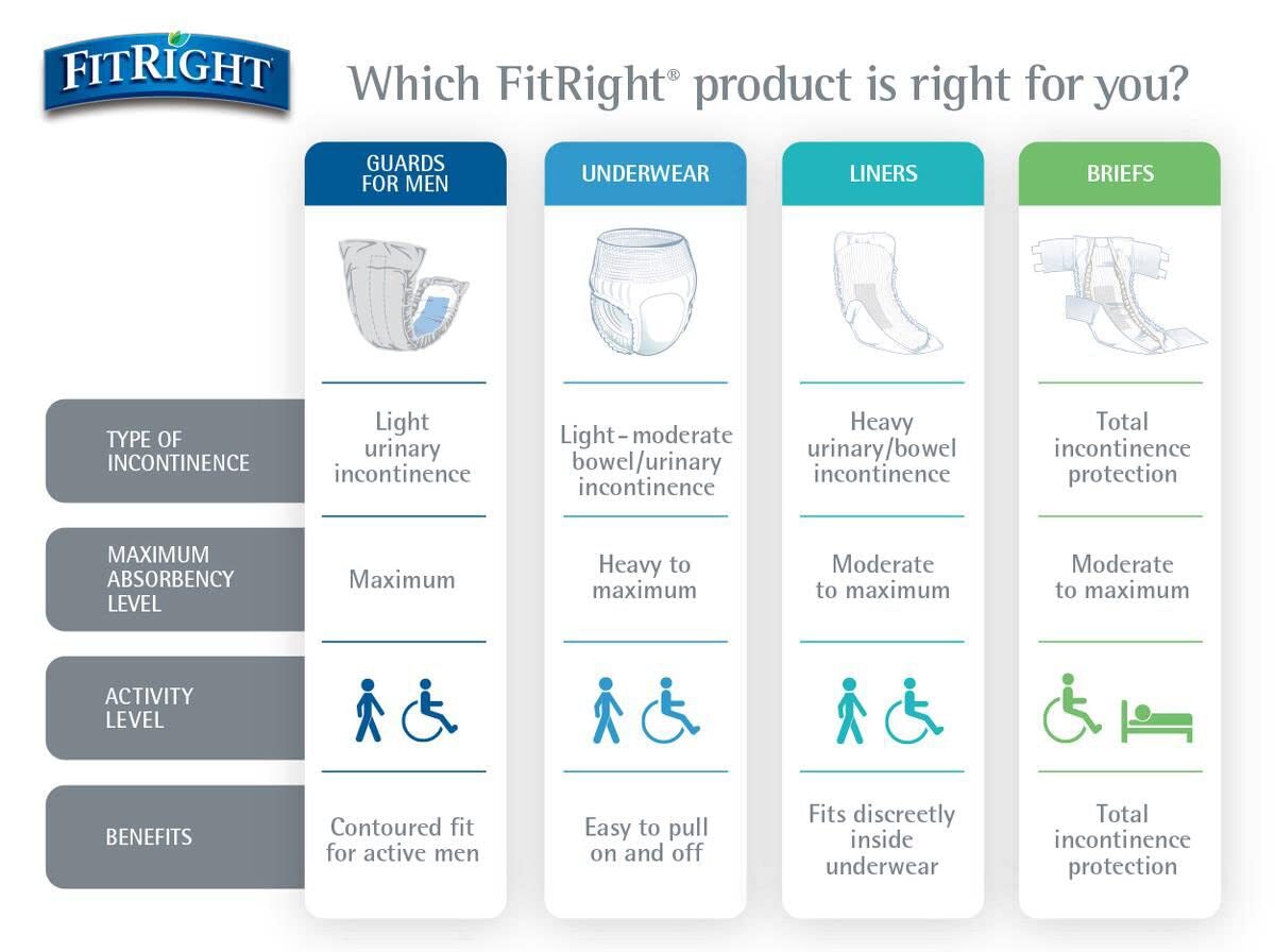 FitRight Ultra Adult Diapers, Incontinence Briefs with Tabs, Heavy 20 – 80 Ct ✅✅