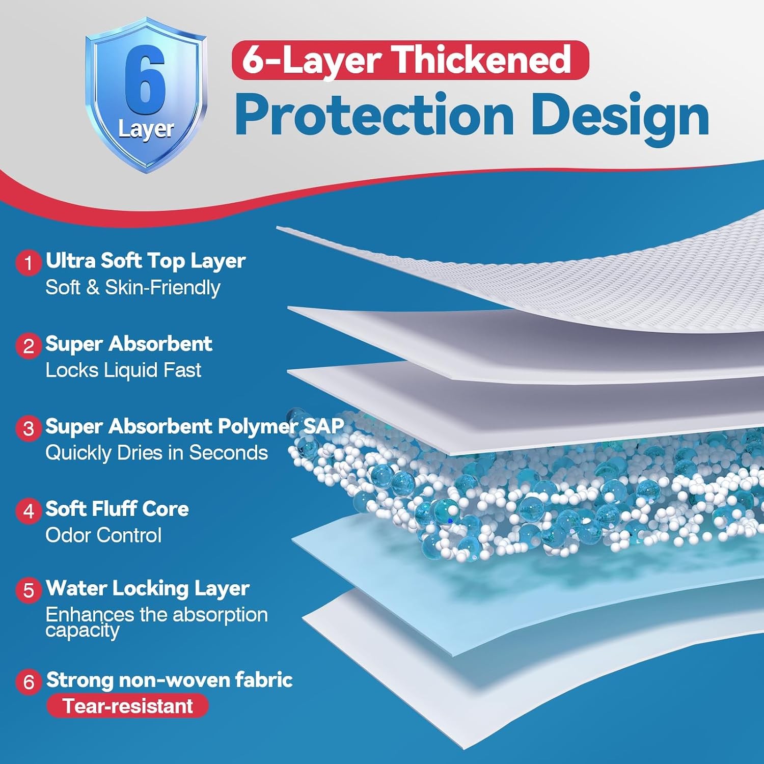 BIGGMED 36″x36″ 50-Ct Tear-Resistant Absorbent Underpads for Adults