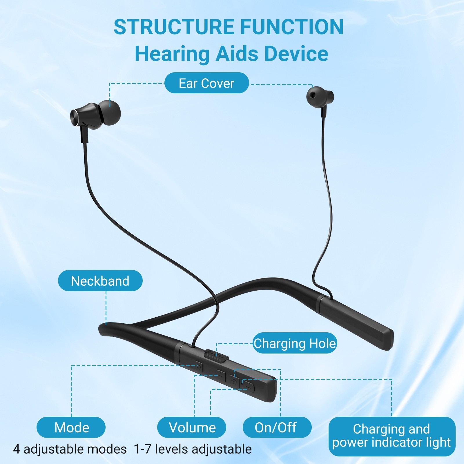 Rechargeable Hearing Aids Neckband Sound Amplifier for Seniors Aids Loss