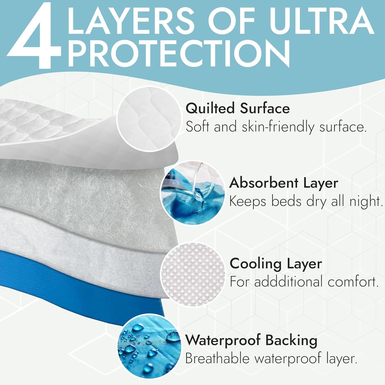 Ultimate Washable Incontinence Bed Pad 34″x52″ – Soft, Stain & Odor Resistant