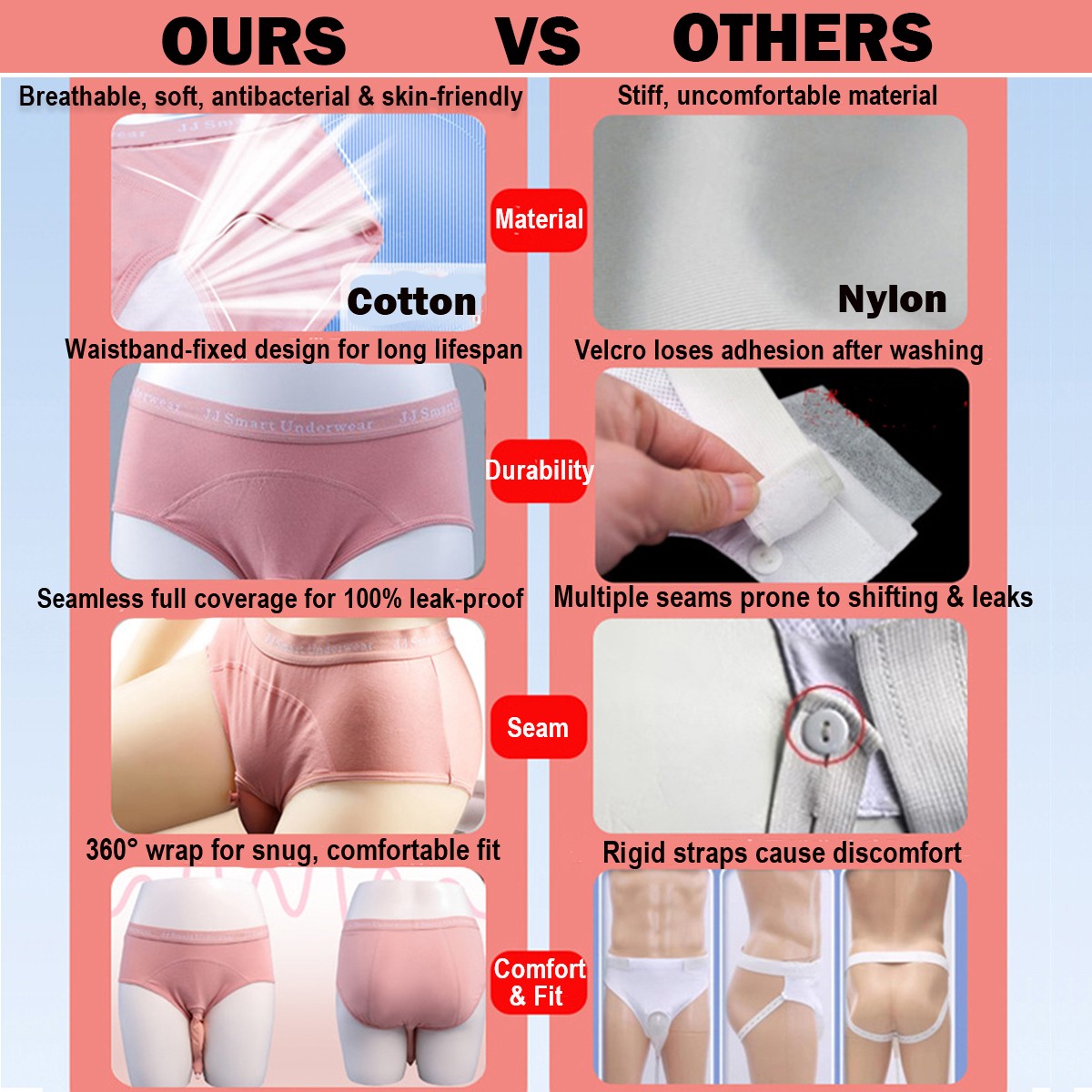 Catheter Leg Bag Underwear for Women, Urine Bag Holder Catheter with 2*800ml Bag