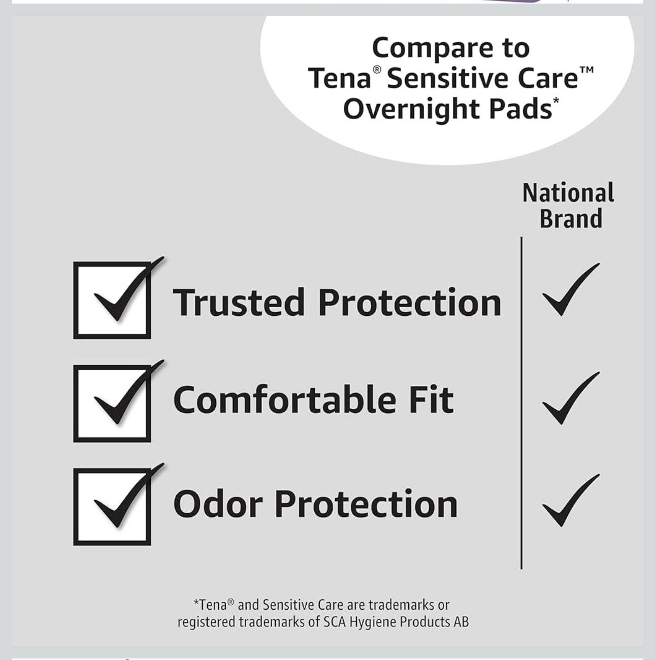 Incontinence Pads for Women, Bladder 30 Count, Overnight See Notes