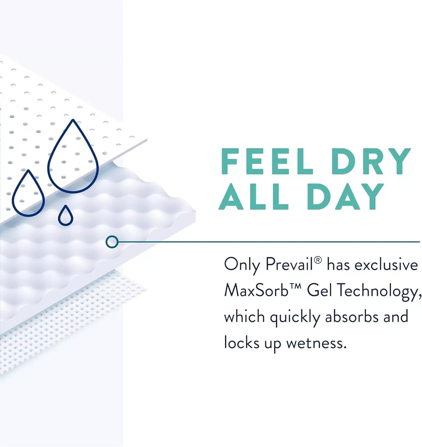 28 Pack Prevail Daily Men’s Guards Maximum Absorbency *DISCREET SHIPPING*