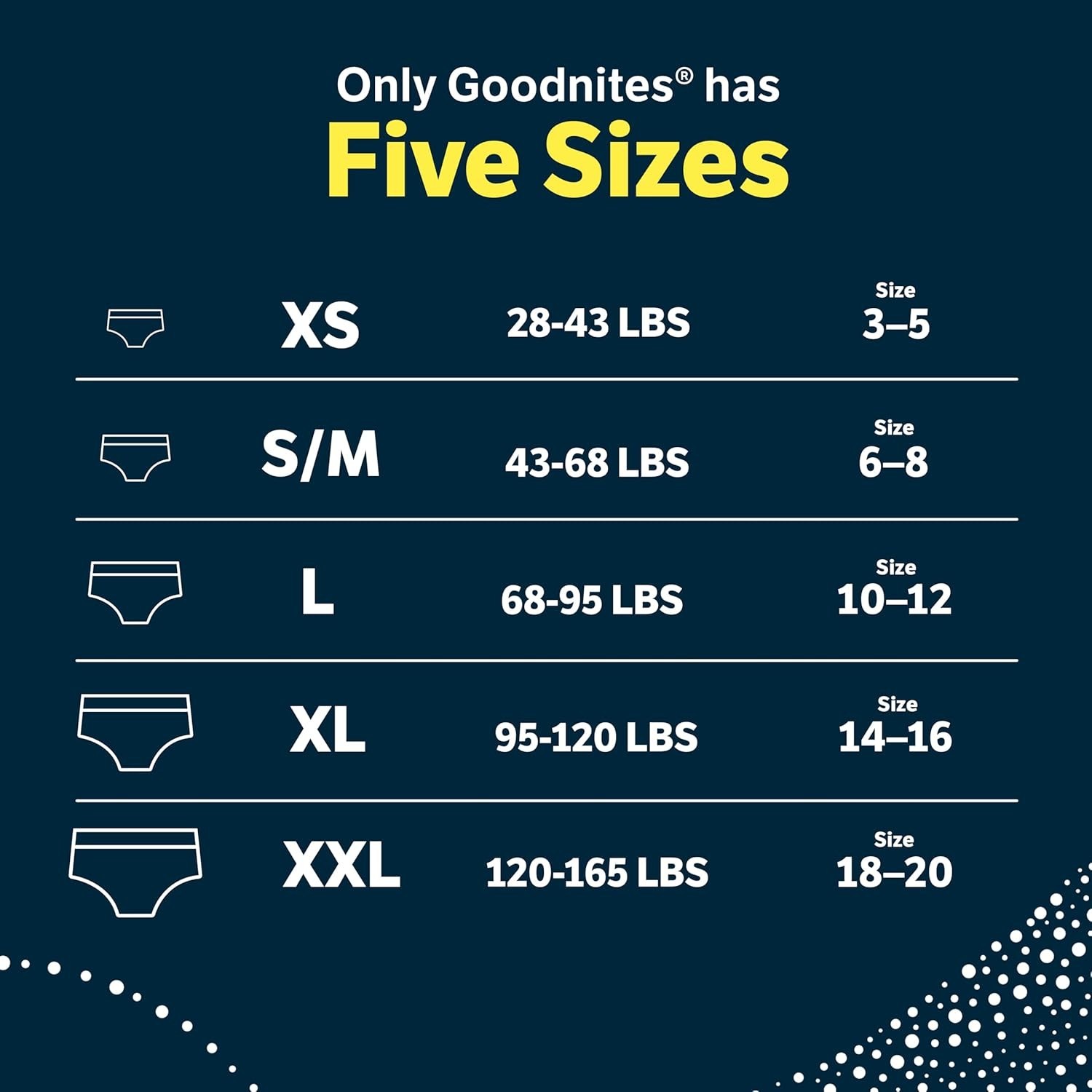 Goodnites Boys’ Nighttime Underwear, XS (28-43 lbs), 15 Ct, Packaging Varies