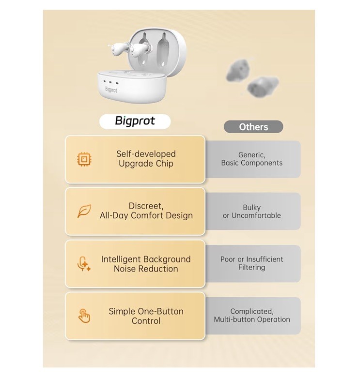 OTC Bigprot Hearing Aids for Seniors, Noise Cancellation and Clear Sound – White