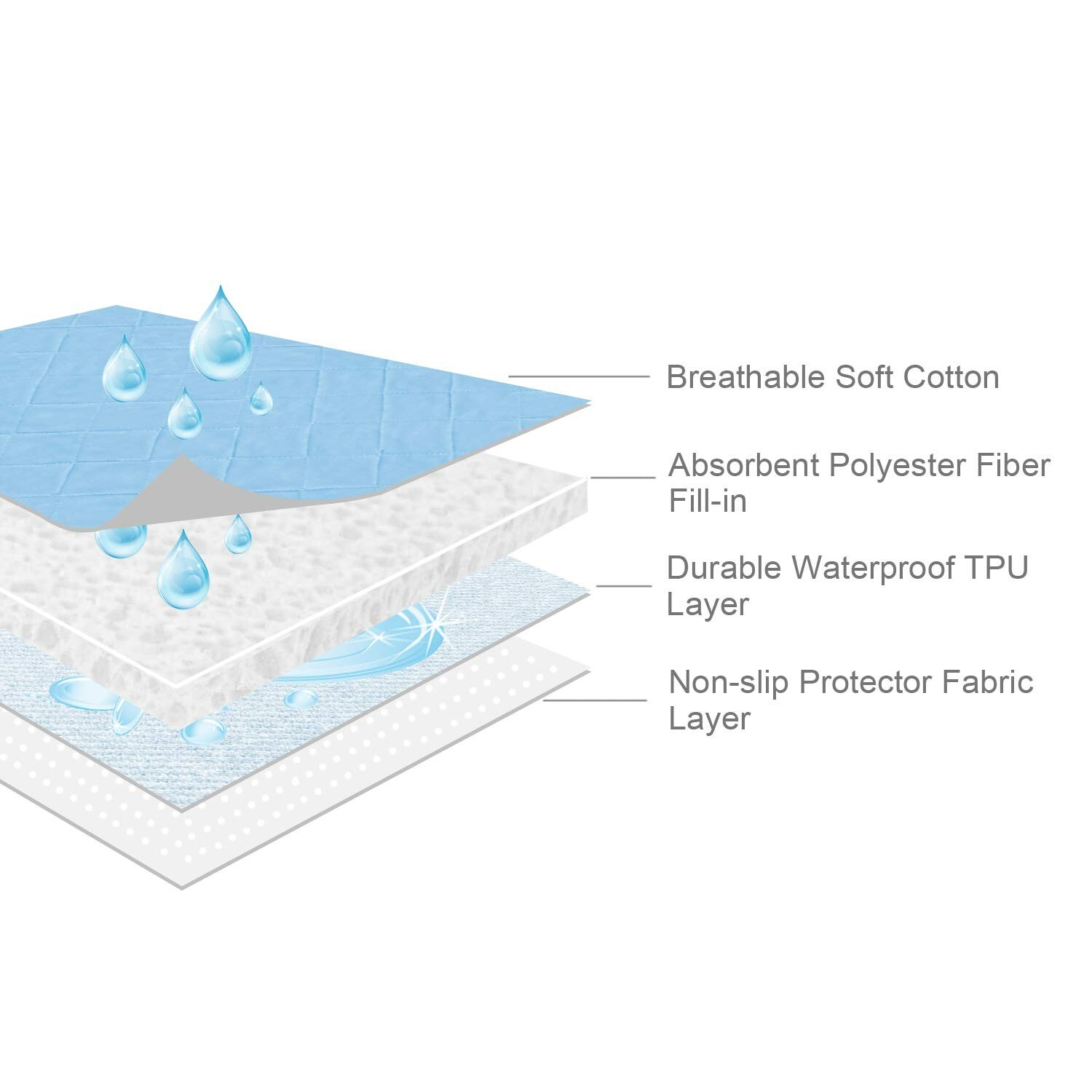 Waterproof Crib Mattress Protector 18×36 Non-Slip Incontinence Bed Pad Washable