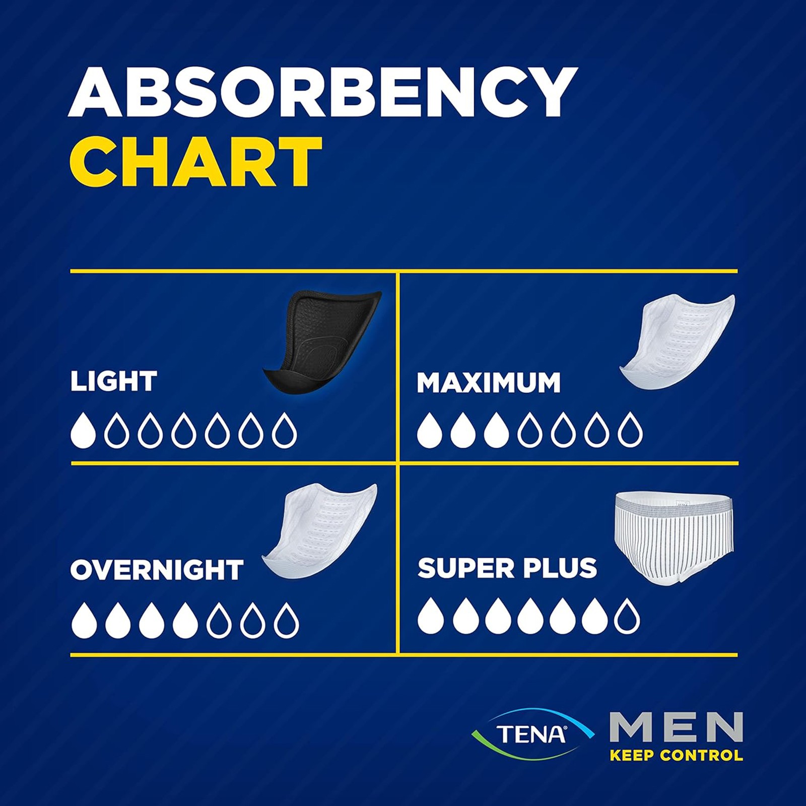 TENA Incontinence Guards for Men, Moderate Absorbency, Odor Control, 48 Count