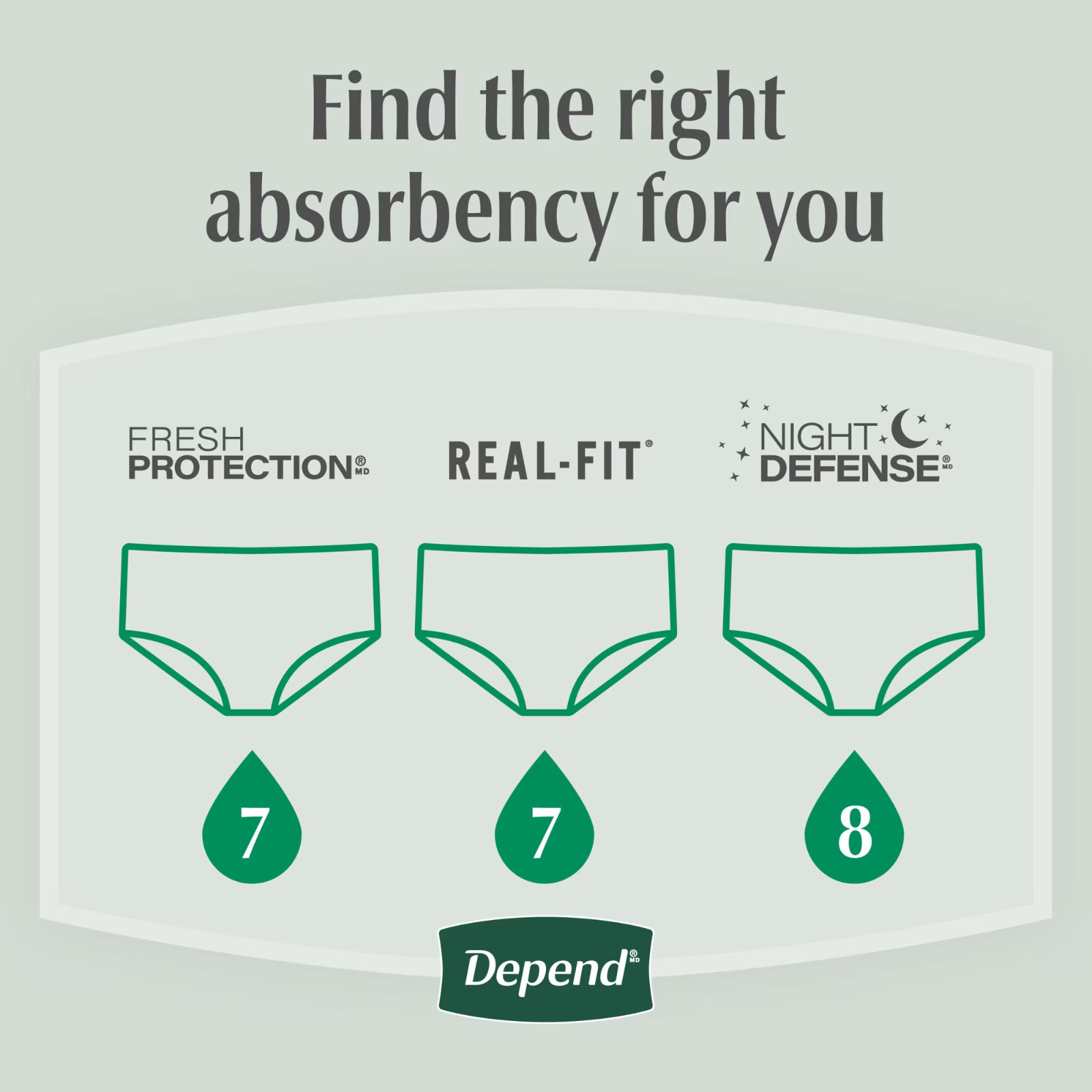 Depend Fresh Protection Incontinence Underwear for Men, Adult Diapers, XXL, 44Ct