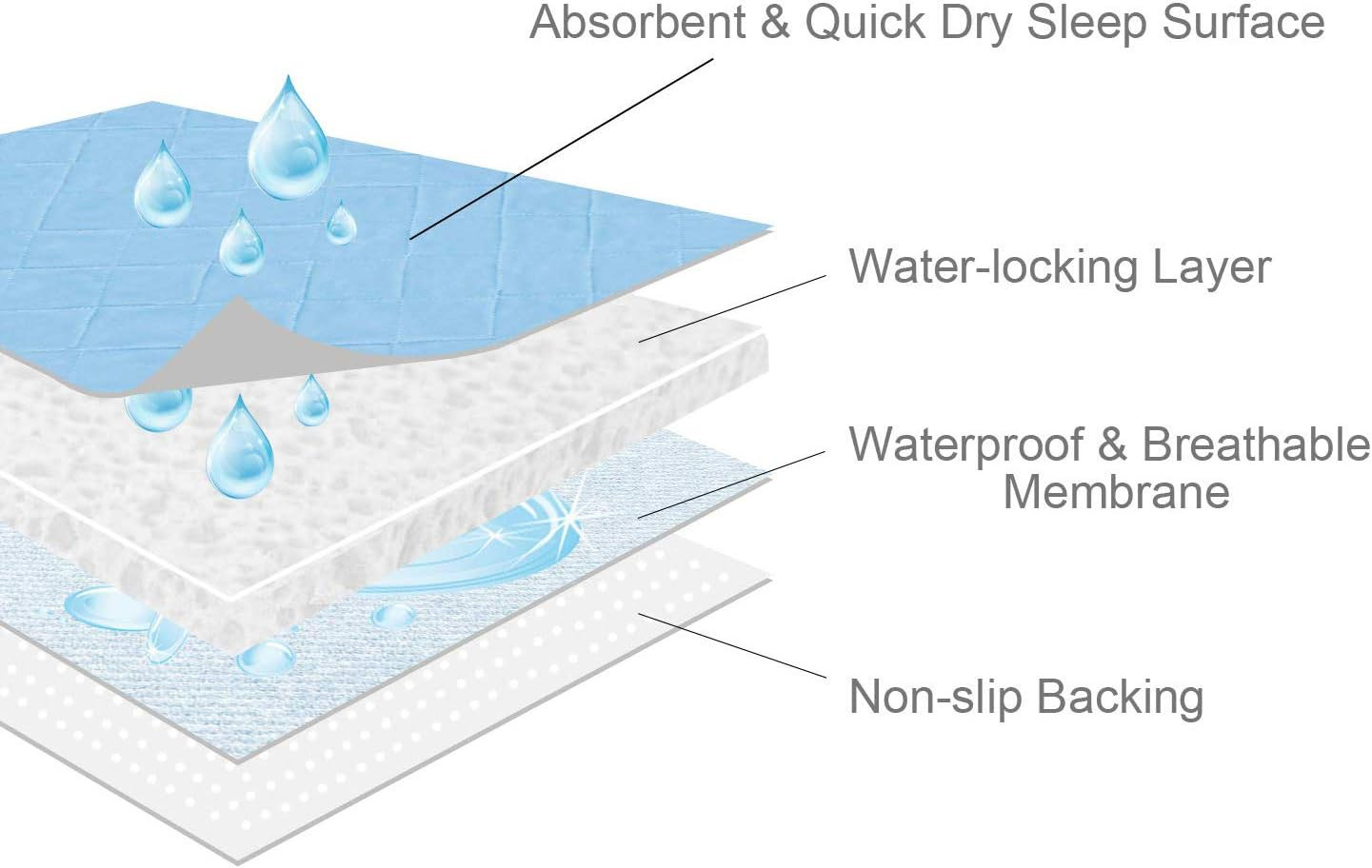 Bed Pads for Incontinence Washable Large (34″ × 52″), Reusable Waterproof Bed U