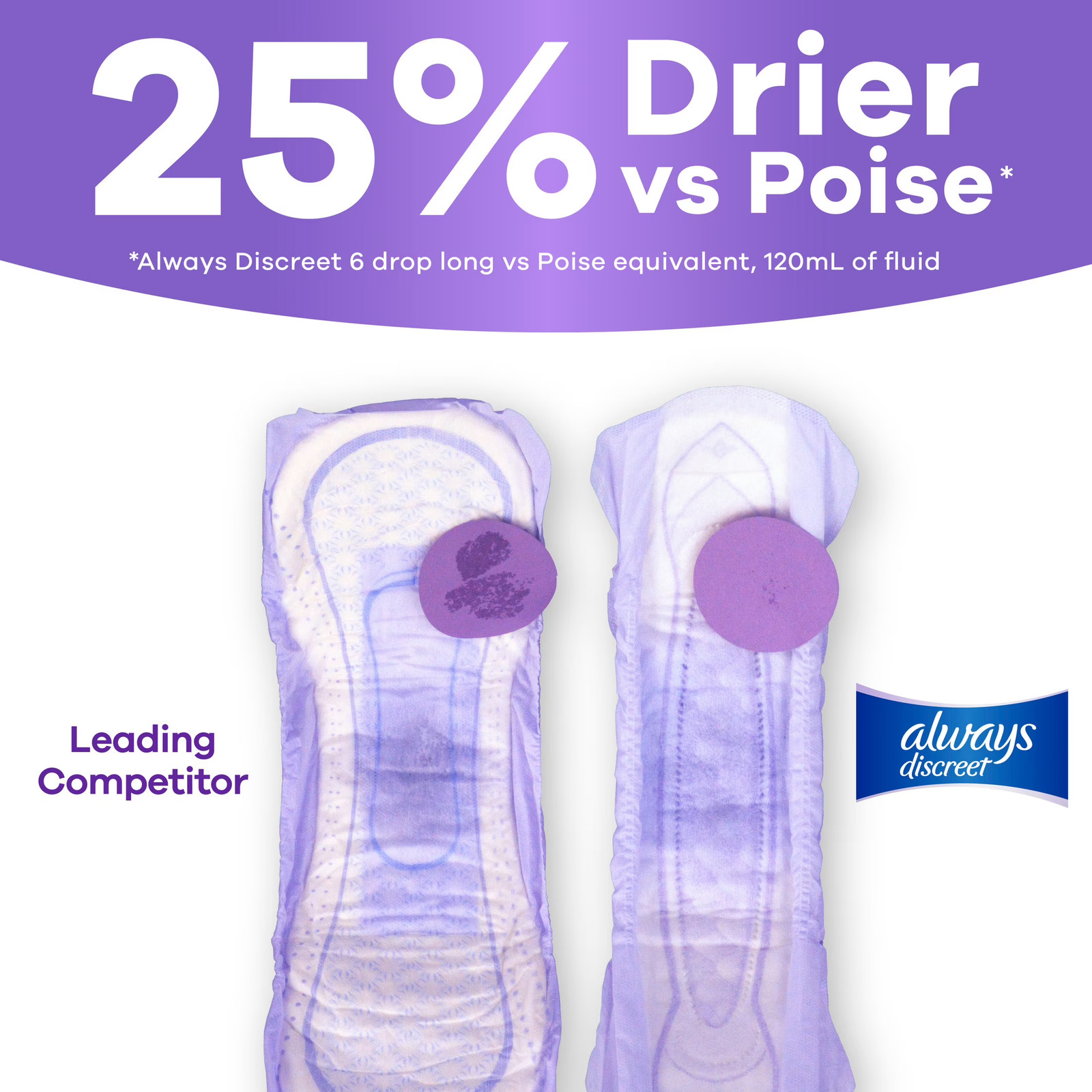 2 pack) Incontinence Pads for Women, Ultimate Extra Absorbency, Long Length,