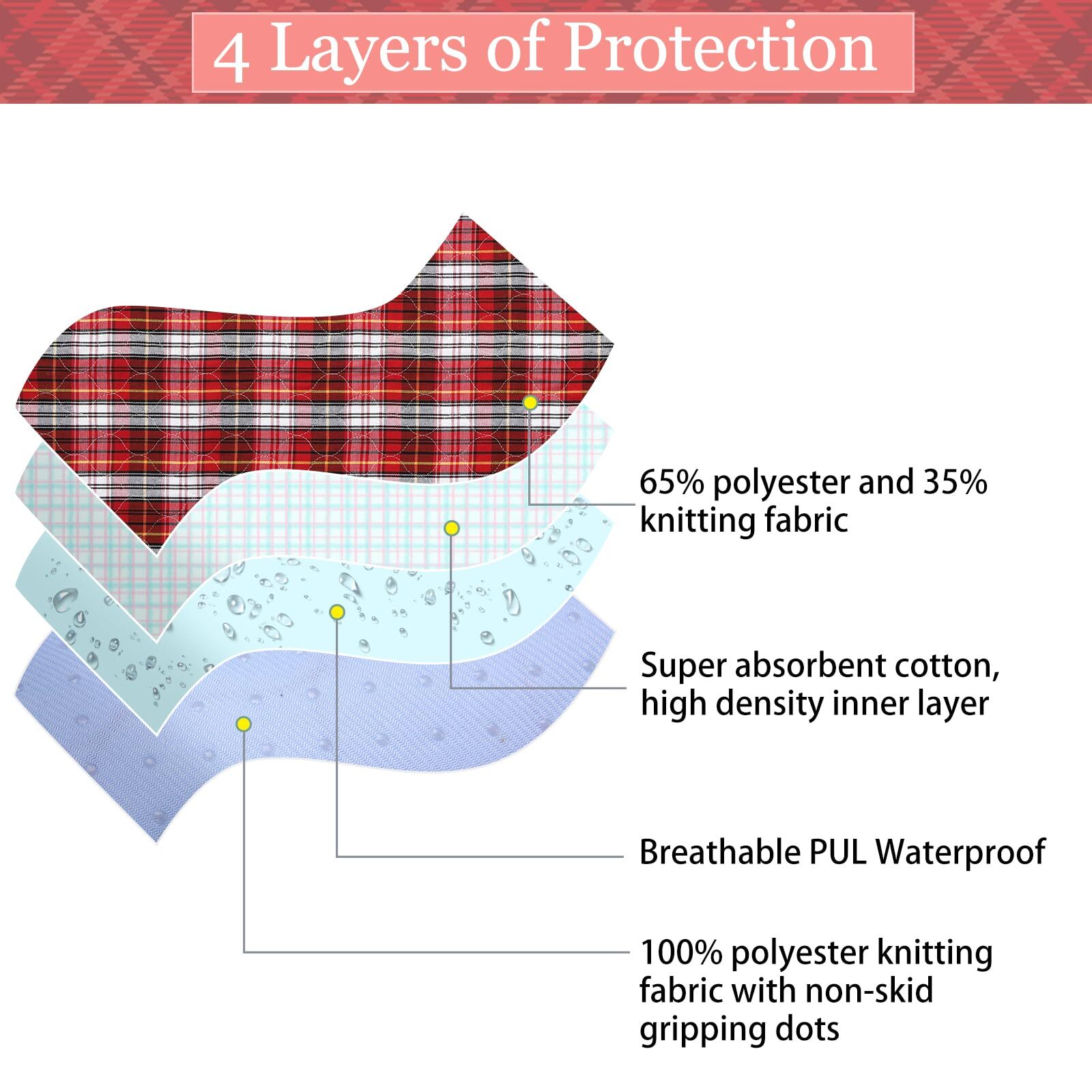® Washable Bed Pads 34″ x 54″ Pack of 2 for Incontinence Mattress Protector R…