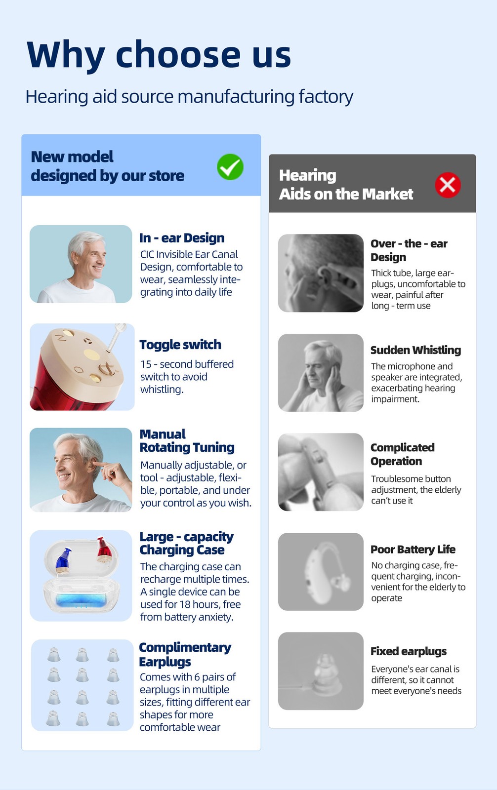 A Pair Hearing Aid Noise Reduction Virtually Invisible Hearing Loss Elderly