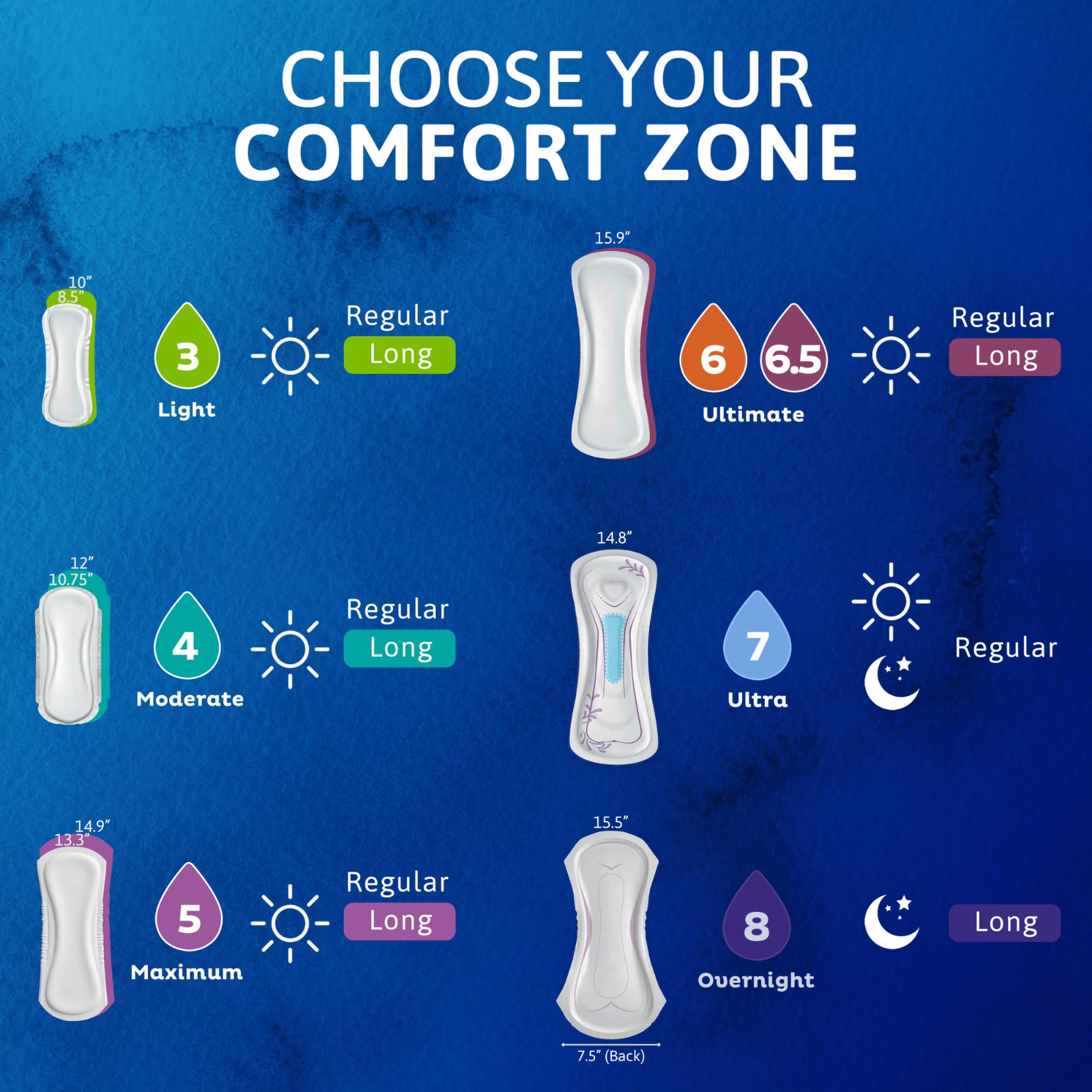 135Ct TENA Sensitive Care Overnight Incontinence Pads, 5 in1 SKINCOMFORT FORMULA