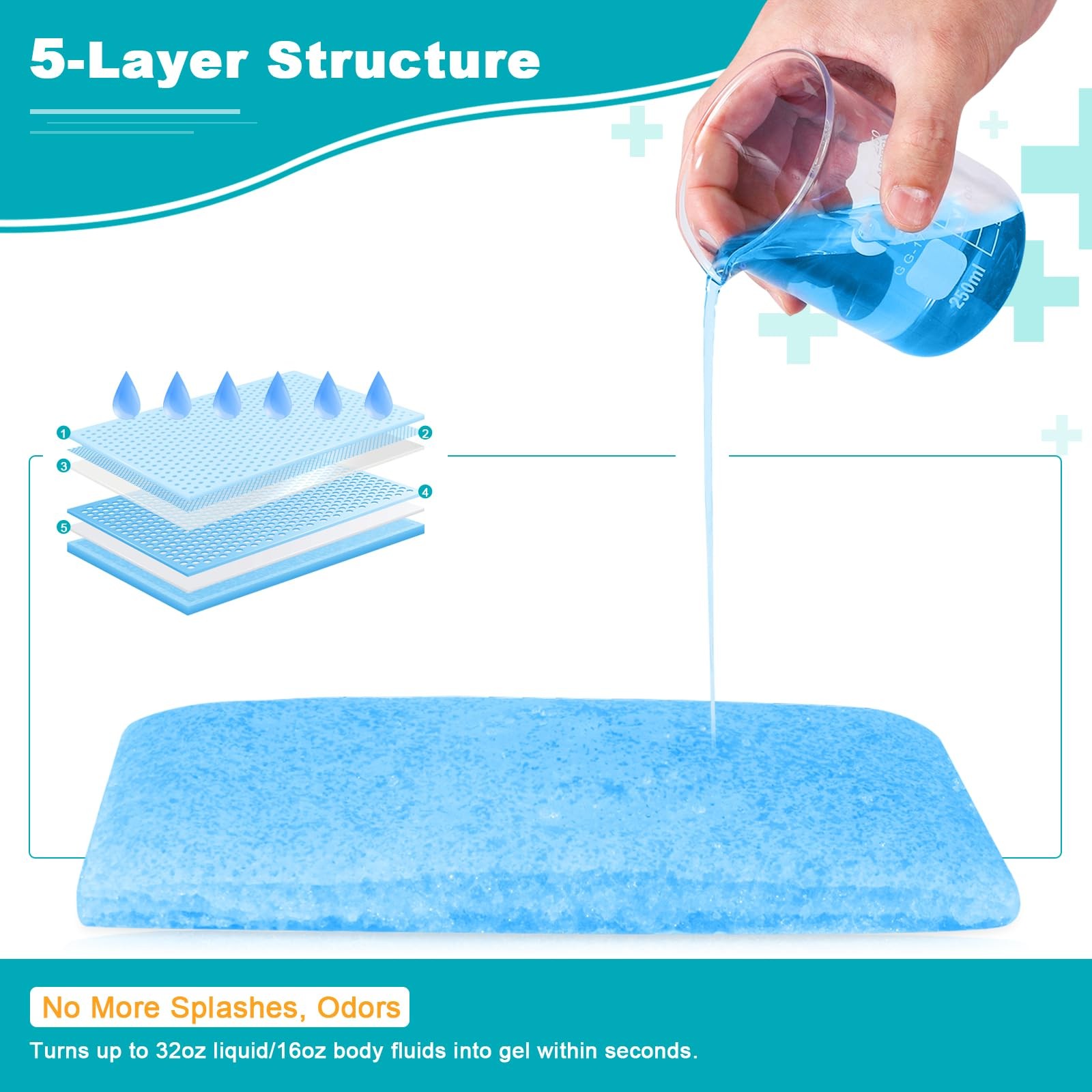 Oumee 90 Count Absorbent Commode Pads for Bedside Commode Bucket, Commode Lin…