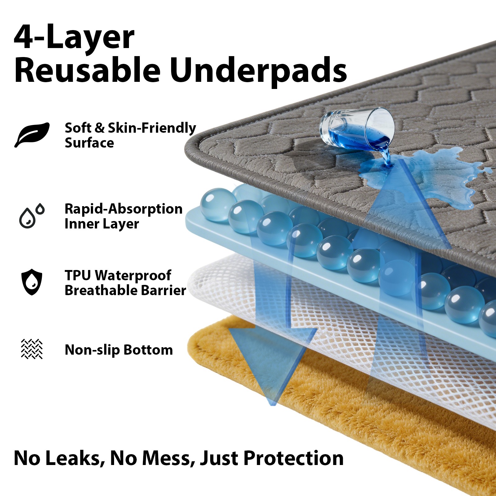 Washable Underpads Waterproof Bed Pads Reusable Incontinence Pads Protective Mat