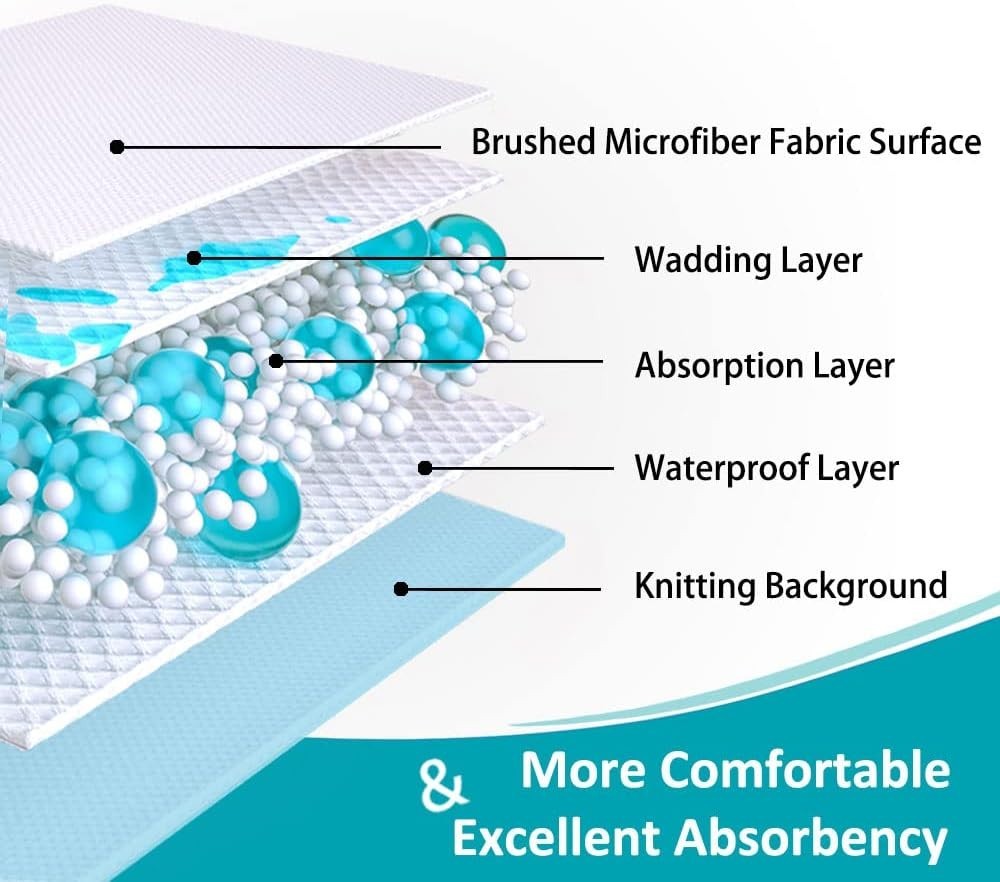 24″x36″ Waterproof Bed Pads 4 Pack – Incontinence Protector