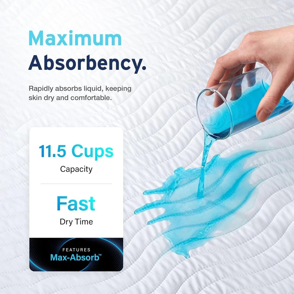 Washable Incontinence Bed Pad Waterproof Reusable Mattress Protector