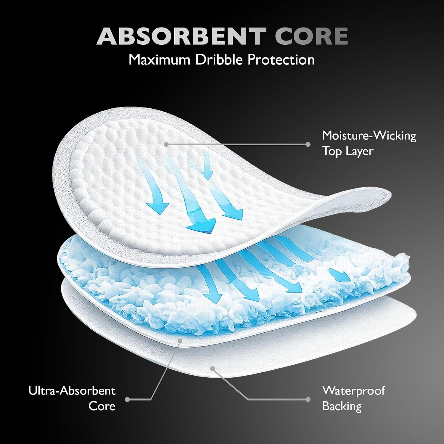 Male Guards – Ultra-Thin Incontinence Pads for Men: Post-Urination Dribbling …