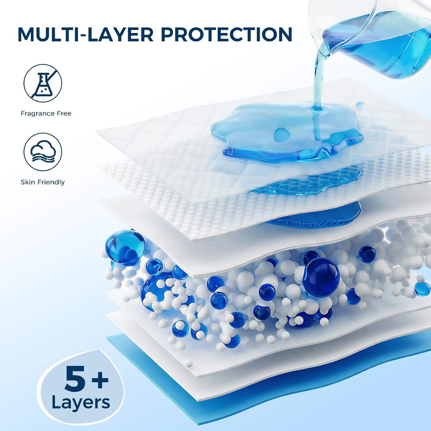 Super Absorbent Disposable Underpads – XXL 30″ x 36″ Leakproof Bed Pads | Qui…