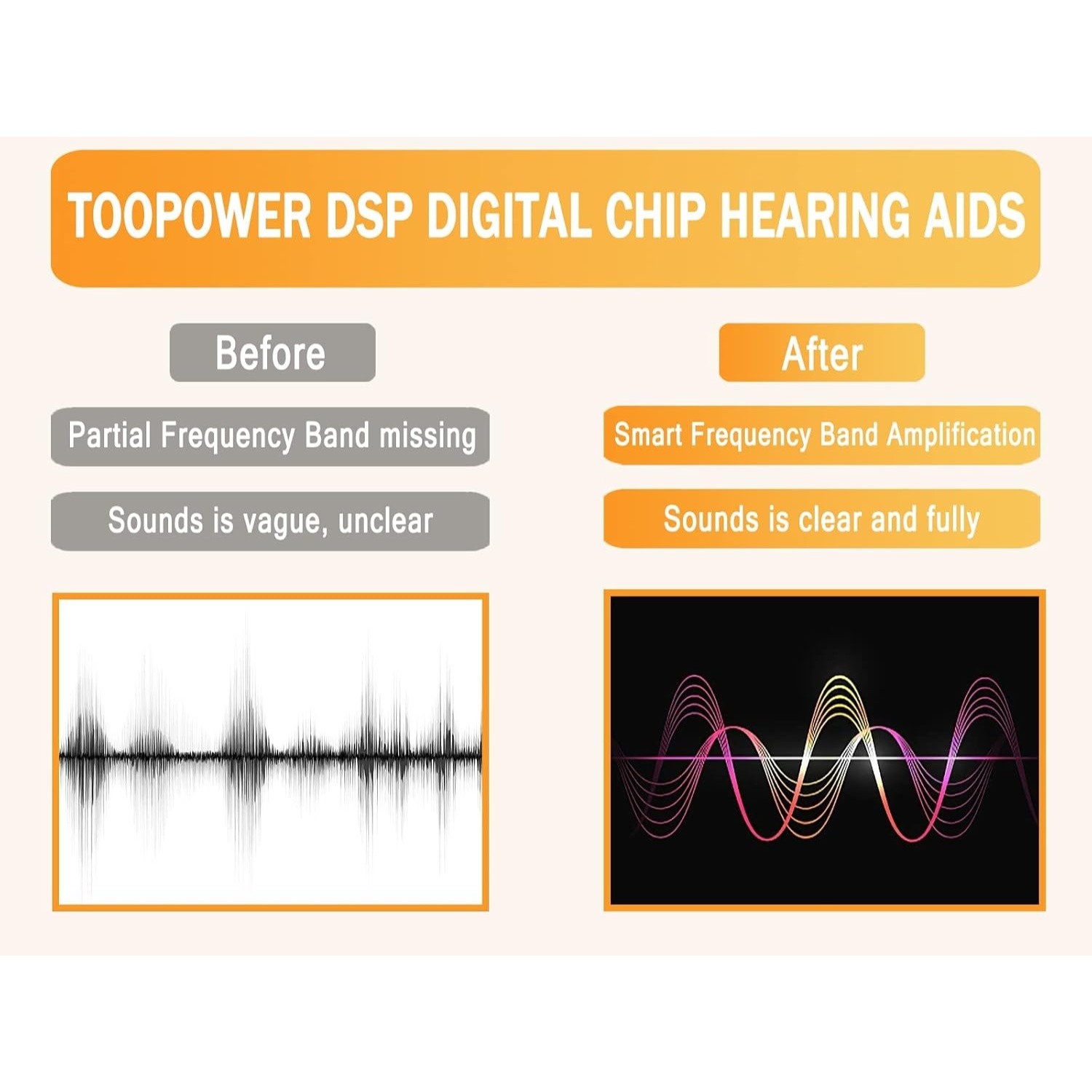 OTC Digital Hearing Aids for Seniors with Noise Reduction Function with Volume c