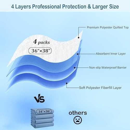 Incontinence Bed Pads 36×38 Washable Reusable 4 Pack for Adults Kids Pets Leak