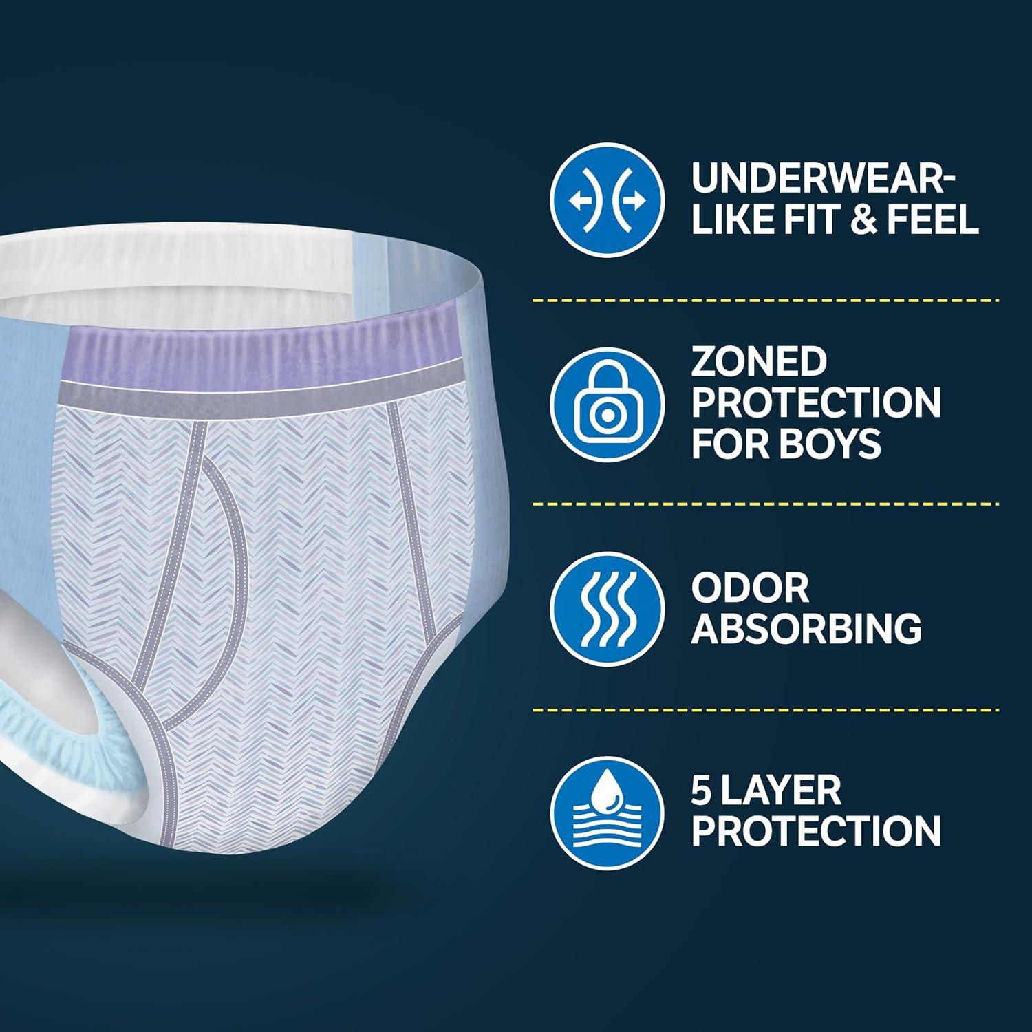 Goodnites Boys’ Nighttime Underwear, Size XXL (120-165 Lbs), 42 Ct (2 Packs of 2
