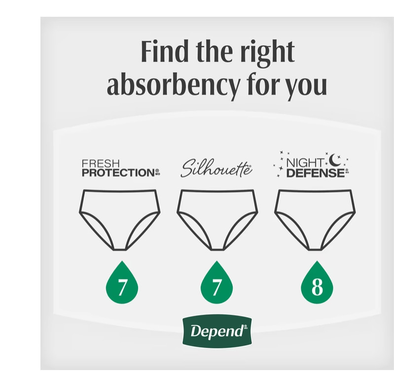 Depend Night Defense Incontinence Underwear for Women, Adult Diapers,M, 60 Count