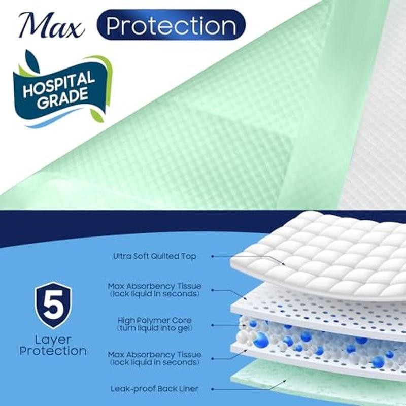50 Count XXXL Disposable Underpads Max Absorbency Quick Drying Leakproof Pads US