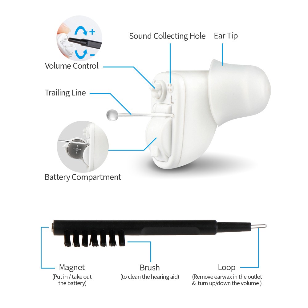 MiNi Hearing Aids Battery Power Small In Ear Sound Voice Amplifier Enhancer L/R