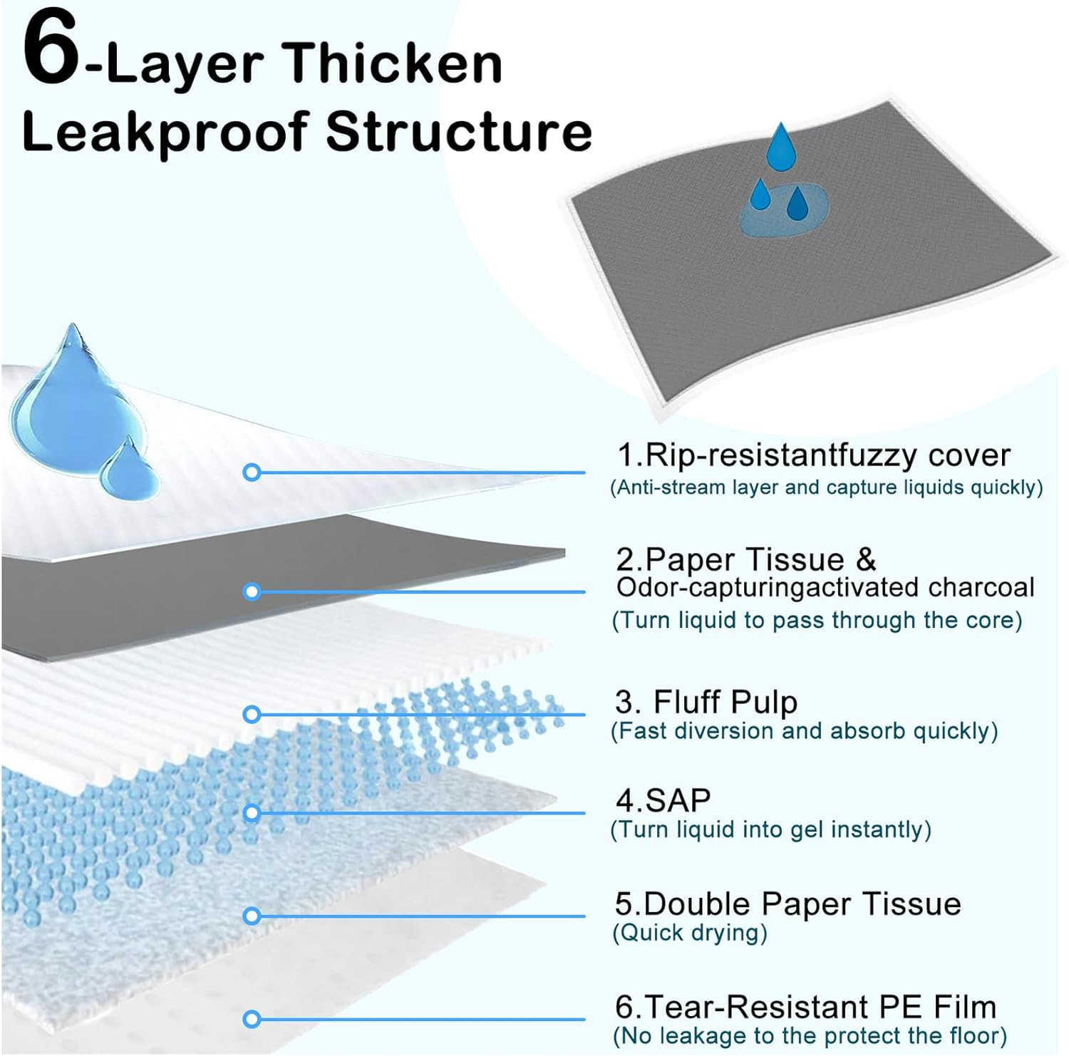 Extra Large 48″X36″ 30 Pcs Odor-Control Super Absorbency Charcoal Pee Pads for D