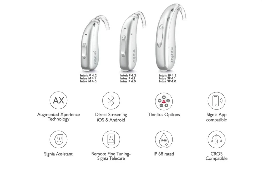 New S IGNI A INTUIS 4.3 Profound Loss BTE DIGITAL HEARING DEVICE Free Program