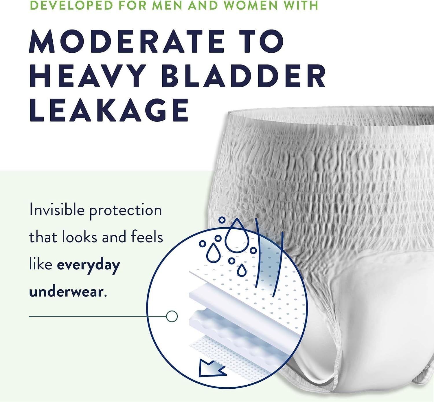 Daily Protective Underwear – Unisex Adult Incontinence Underwear – Disposable…