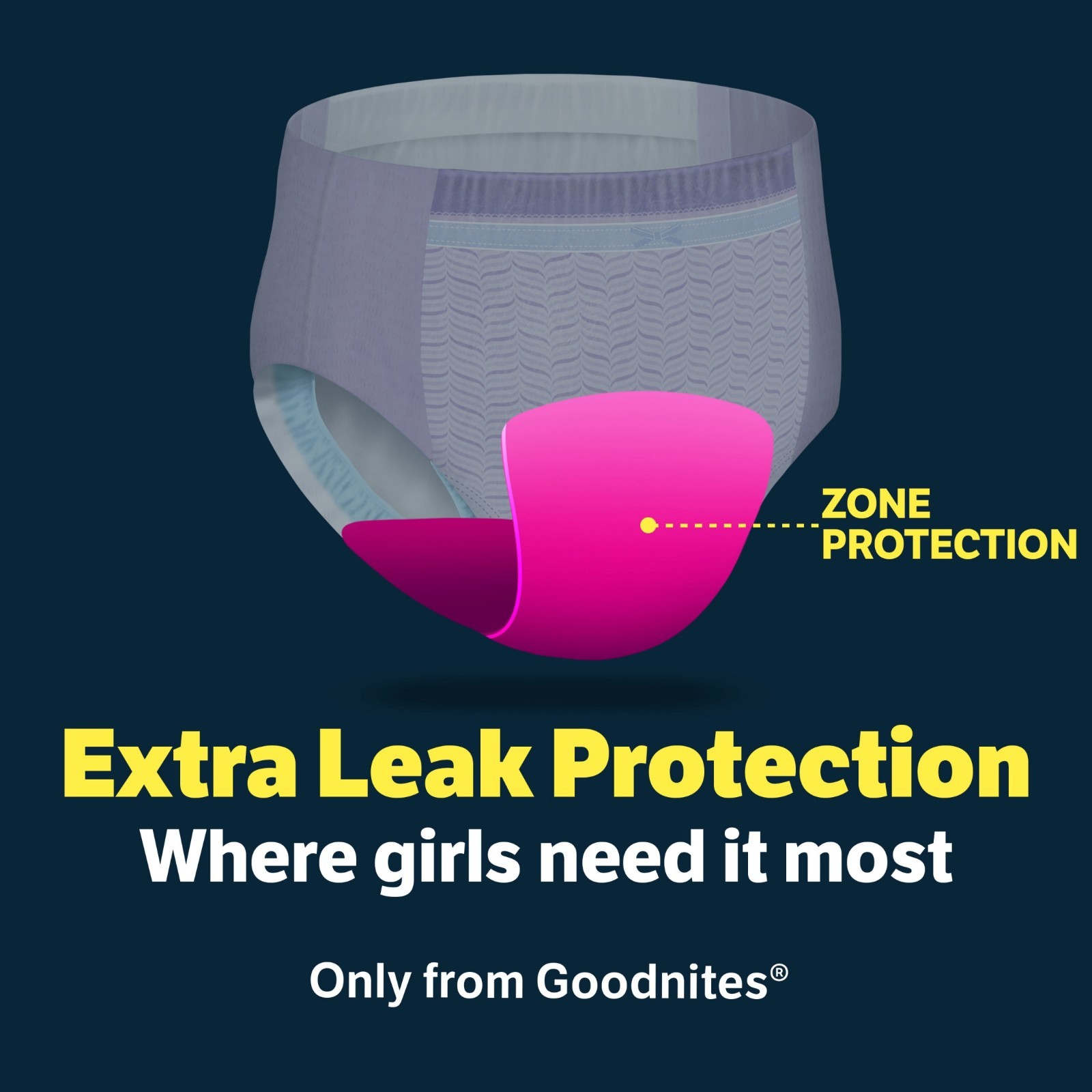 Goodnites Girls’ Nighttime Bedwetting Underwear, Size XXL (120-165 lbs), 24 Coun