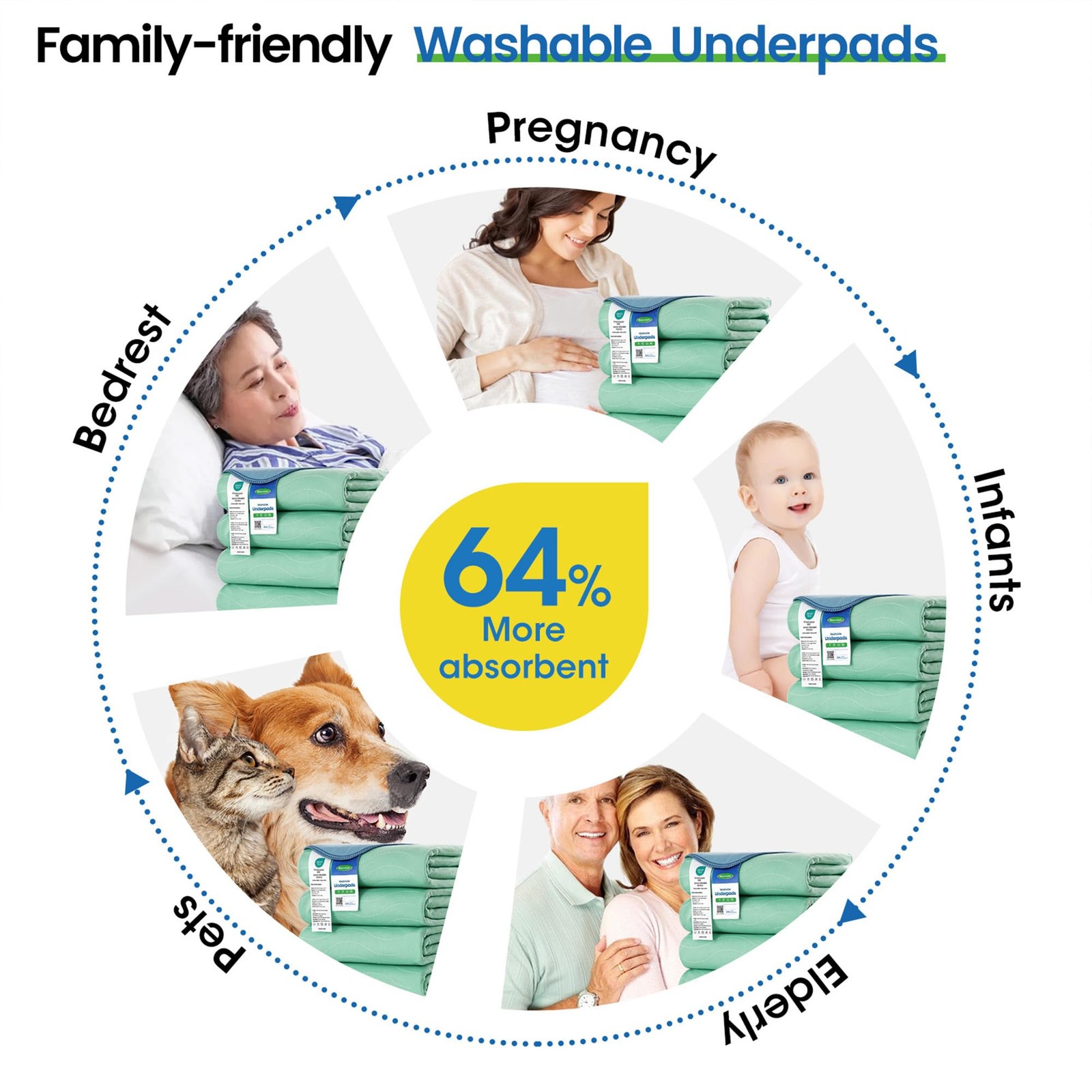 1 Pack Washable Waterproof Protective Underpad Bed Wetting Mat 34×52 In