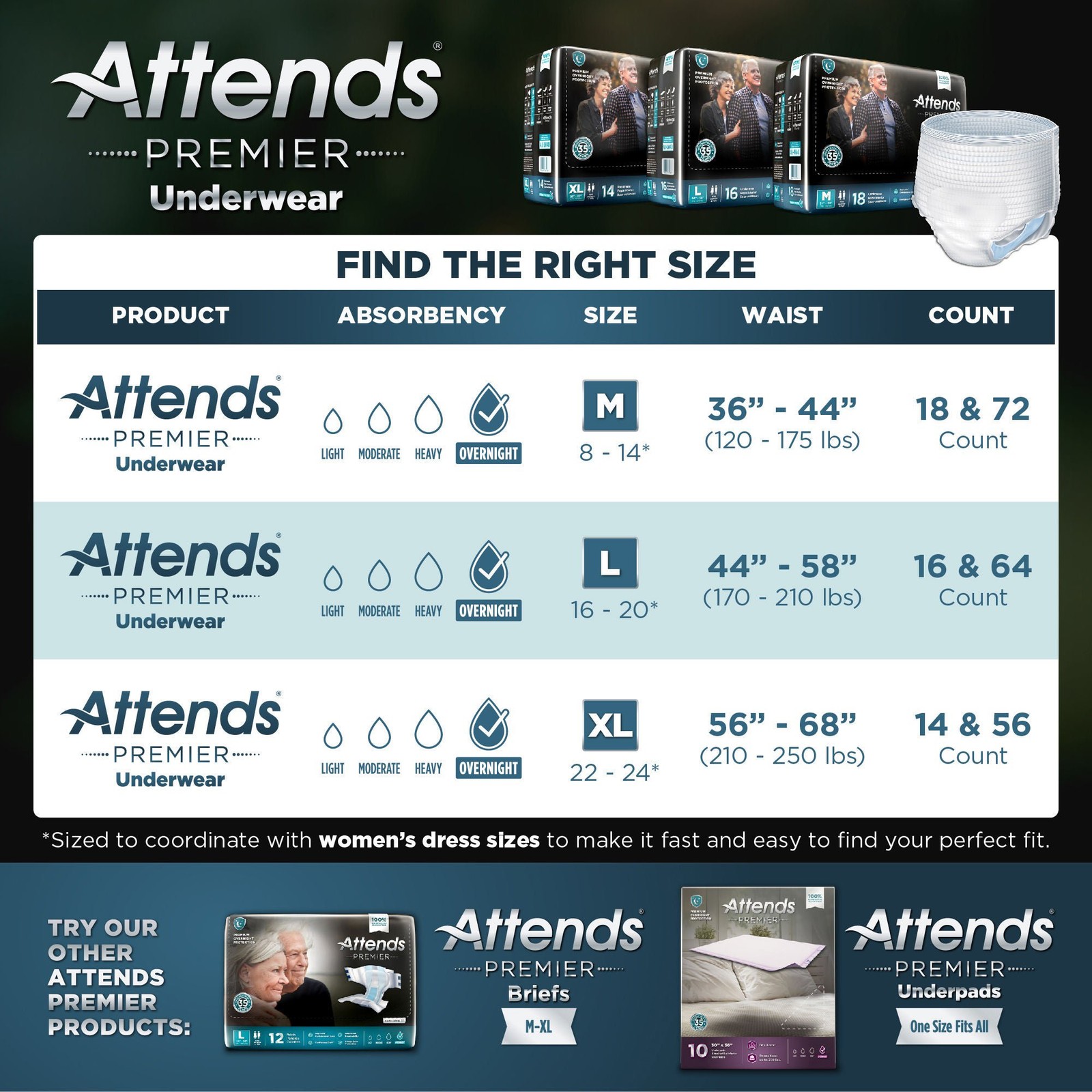 Attends Disposable Underwear Medium Overnight 72 Ct