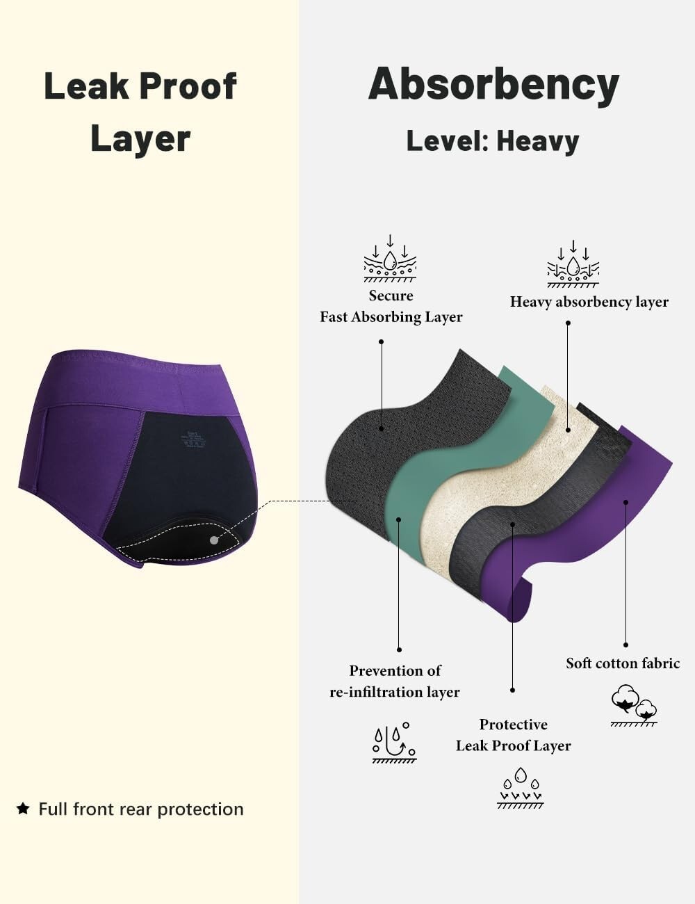 High Waisted Leakproof Period Panties – Comfort & Protection Up to 4 Tampons