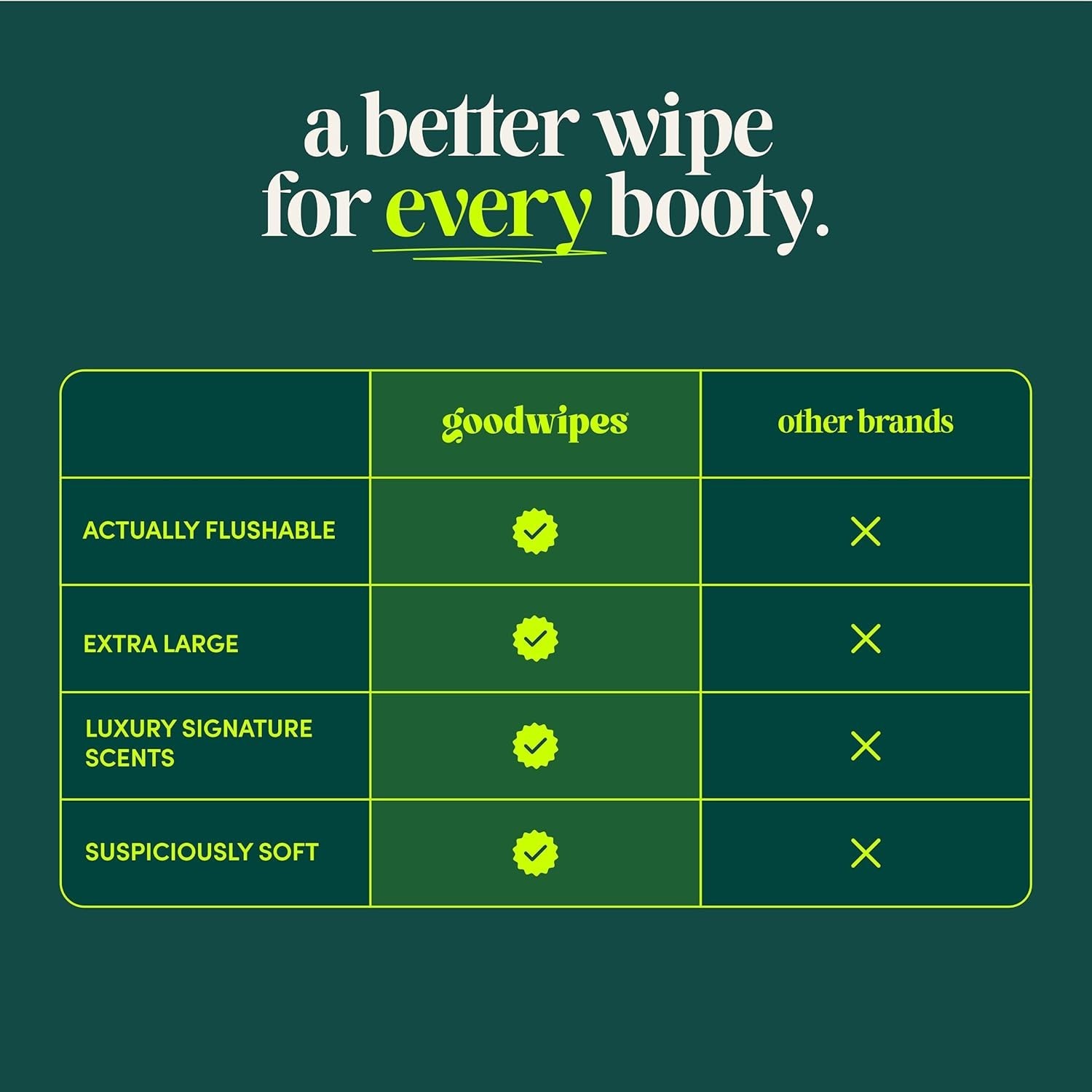 Flushable Butt Wipes – Extra Large Adult Wet Wipes For Women & Men – Bathroom…