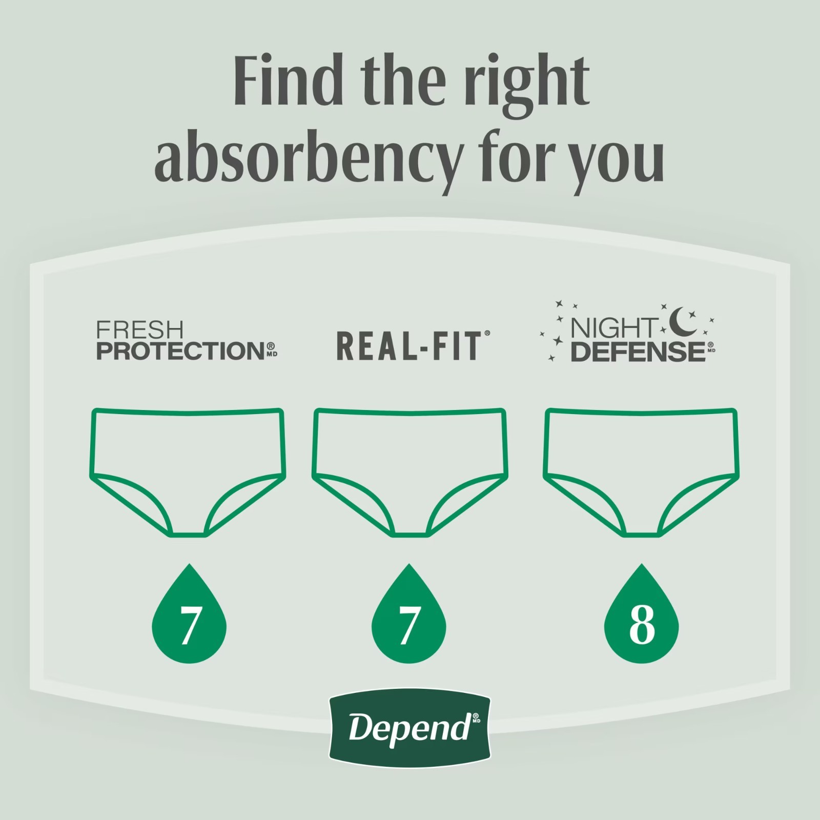 Incontinence Underwear for Men, Adult Diapers, L, 72 Count