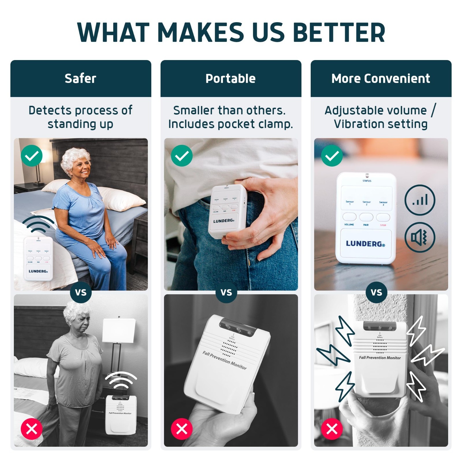 Lunderg Early Alert Bed Alarm for Elderly Adults – Wireless Sensor Pad & Pager