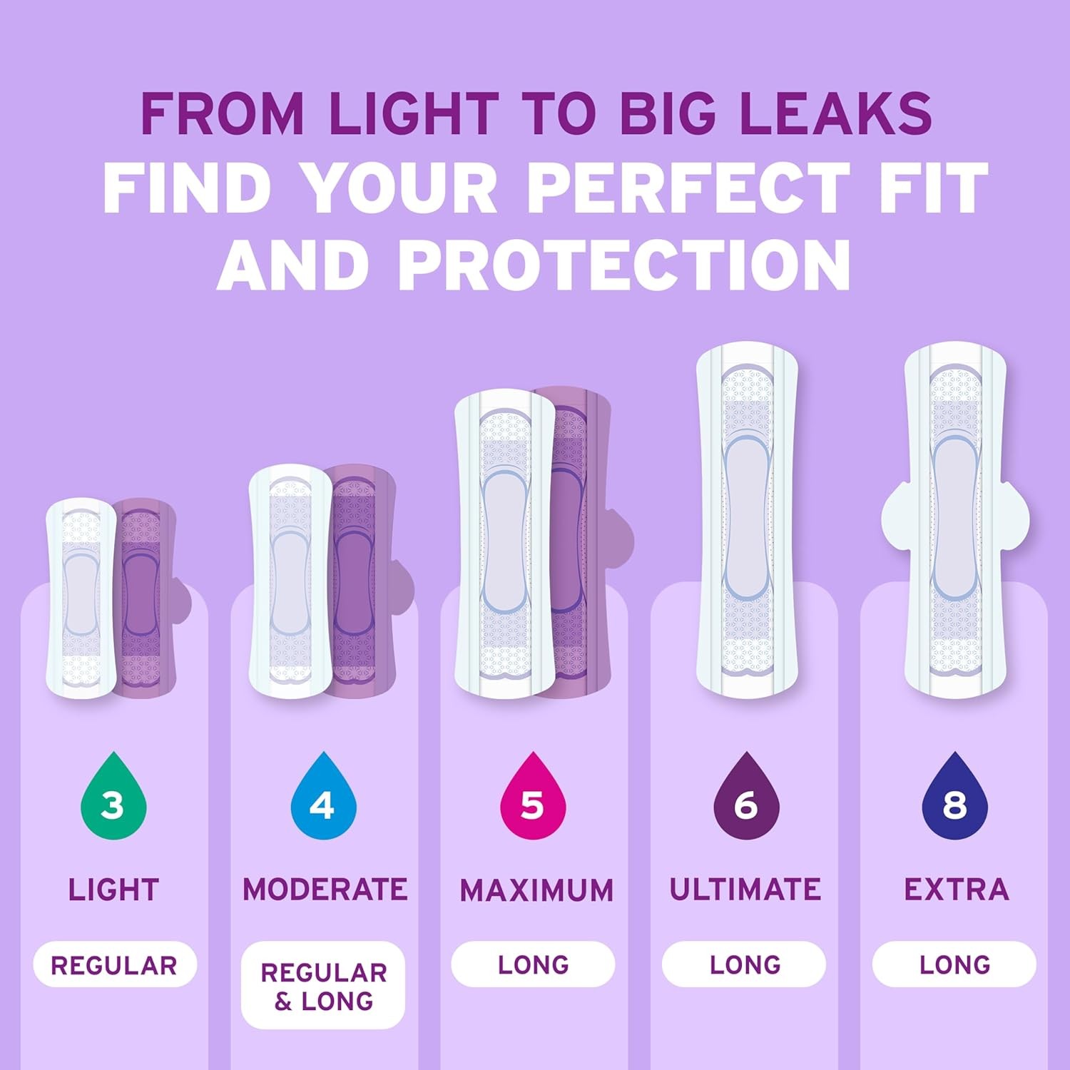 Poise Ultra Thin Incontinence Pads & Postpartum Pads for Bladder Leaks, 3 Drop L