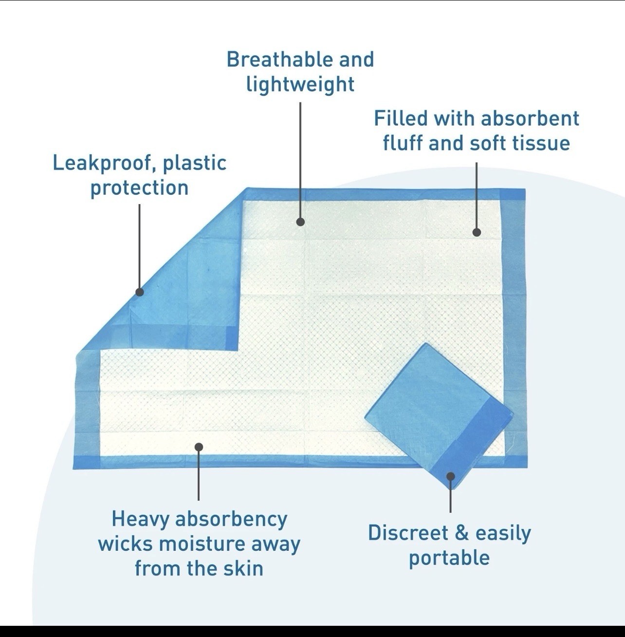 Secure Personal (TotalDry) 30x36in Disposable Underpad Heavy Case of 100
