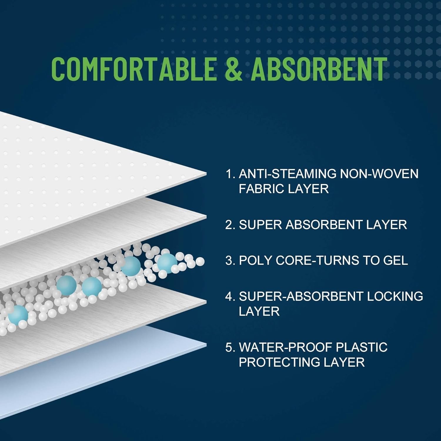 New Disposable Underpads XL 30×36 In Super Absorbent Bed Pads 50 Count Blue