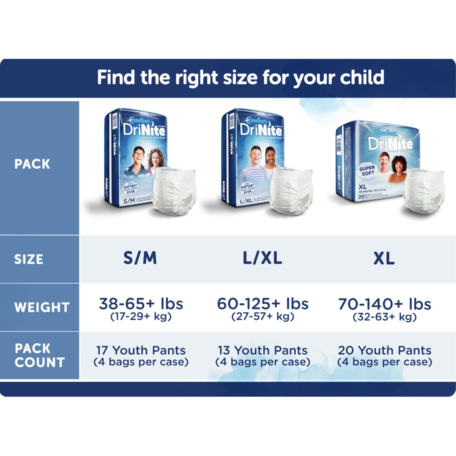 Comfees DriNite Juniors Youth Youth Absorbent Underwear Small / Medium 38 to 65
