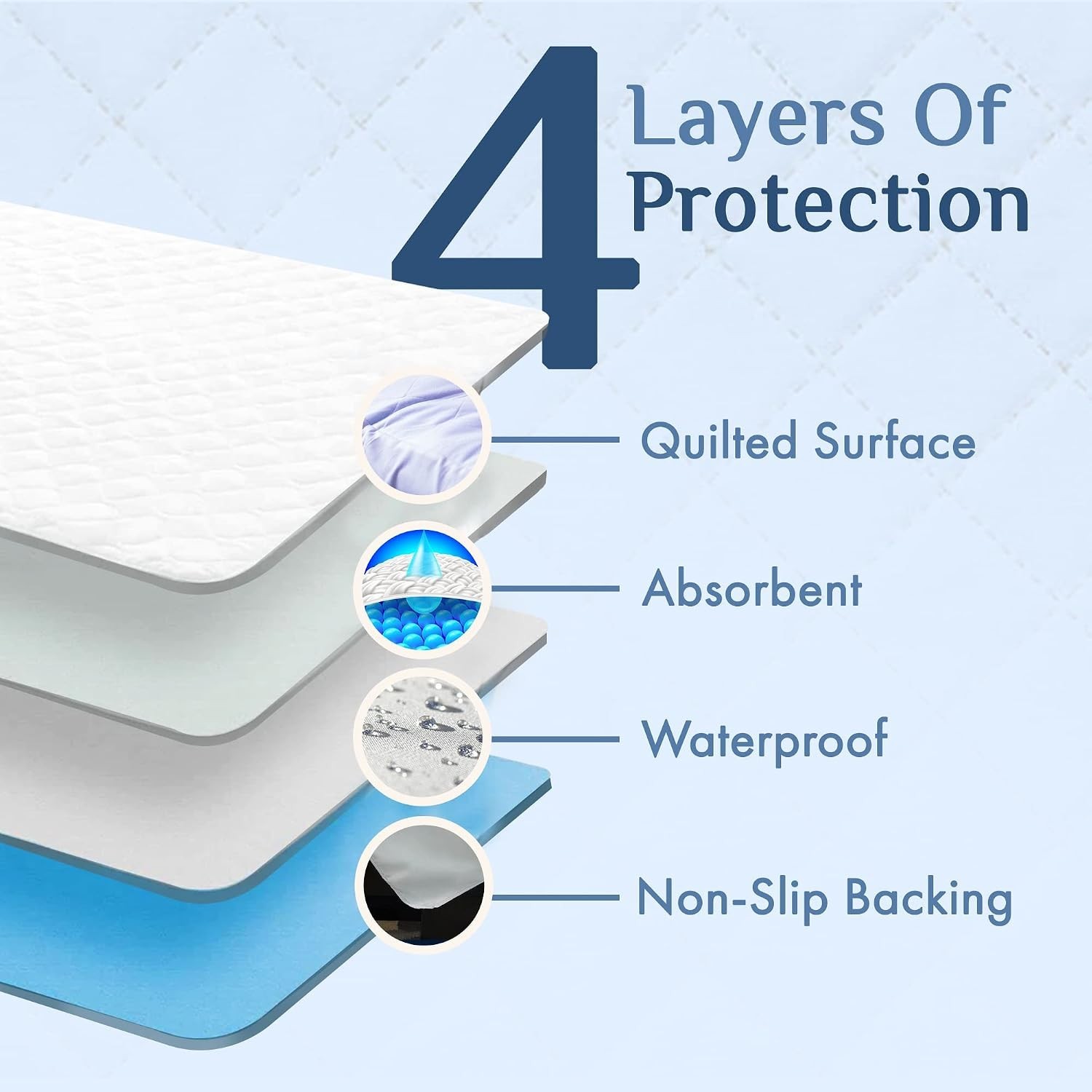 Washable Incontinence Bed Pads 36″ x 37″ 2 Pack – Soft, Absorbent & Waterproo…