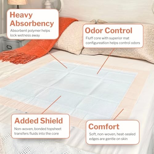 McKesson Underpads 36″x36″ 50ct, Heavy Absorbency Bed Pads