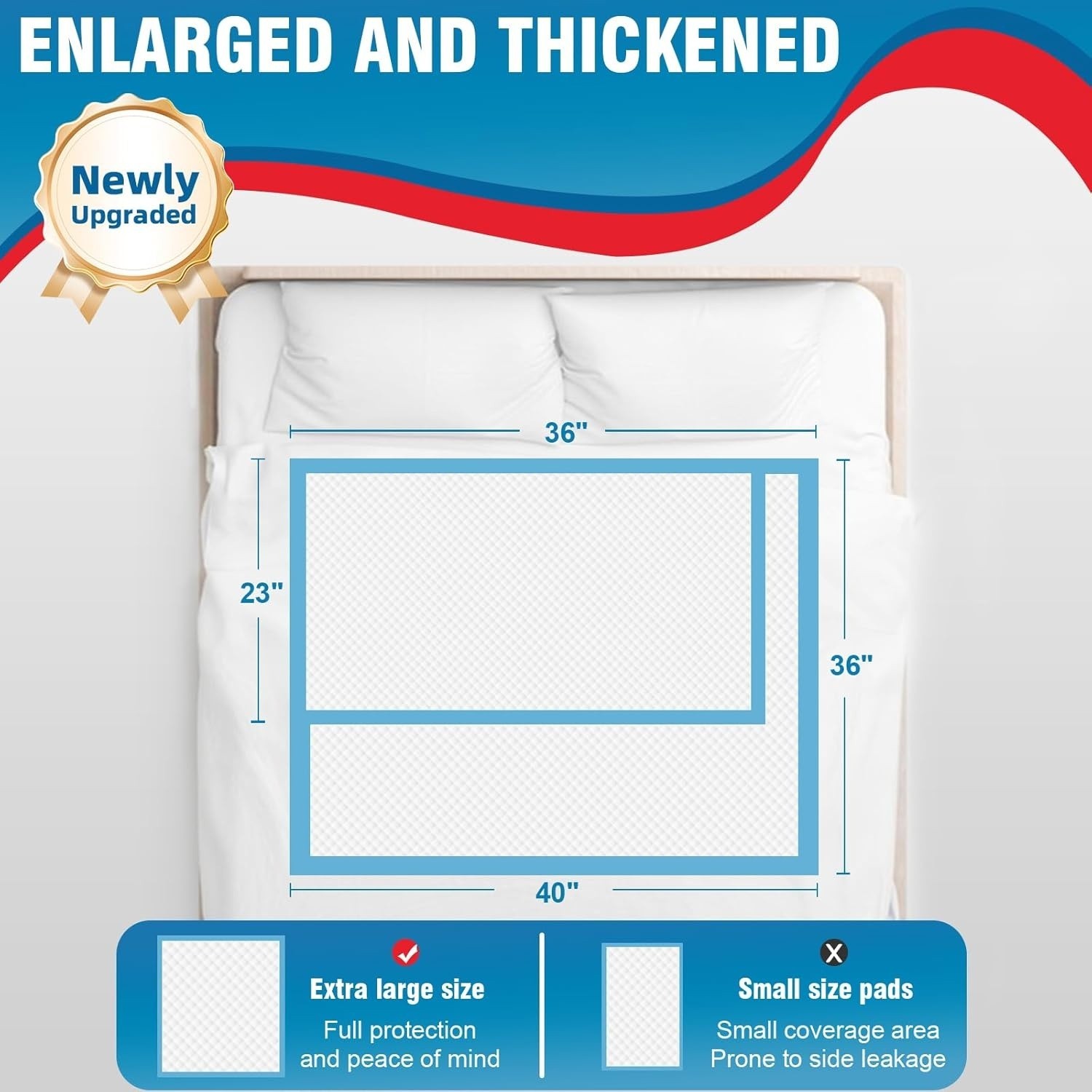 Tear-Resistant Incontinence Bed Pads 40” x 36” (50 Count ) with 130 Gram Heavy