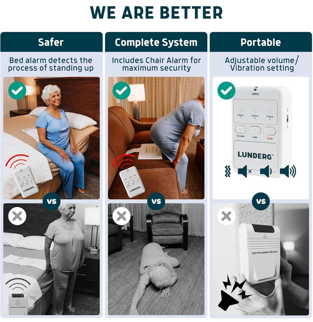 Lunderg Under Mattress Bed Alarm for Elderly Adults Bed Alarms & Fall Prevention