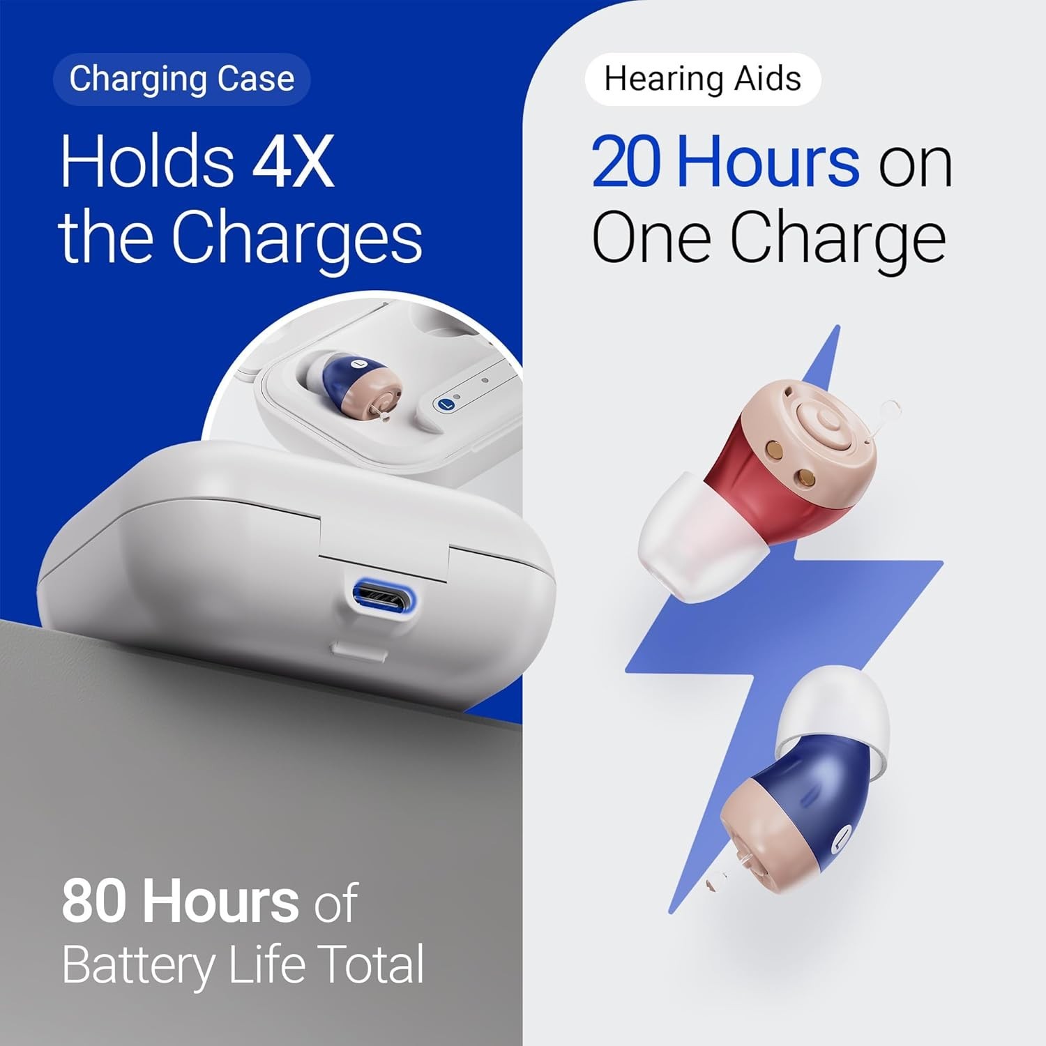 Comfortable Rechargeable Hearing Aids for Clear Hearing & Easy Volume Control